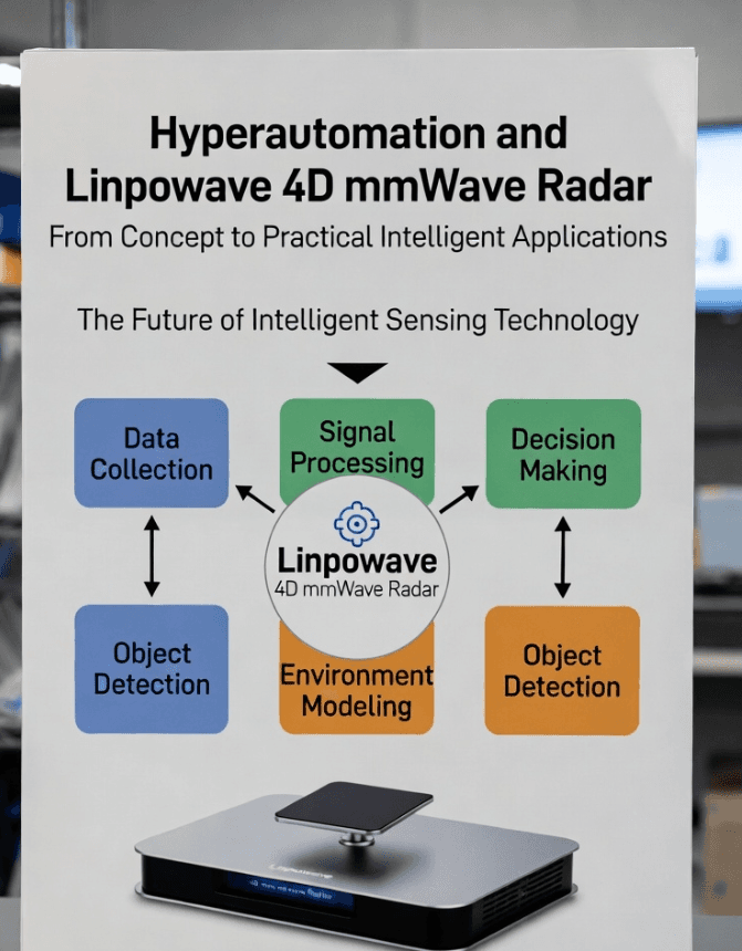 하이퍼오토메이션과 Linpowave 4D mmWave 레이더: 개념에서 실제 지능형 애플리케이션까지