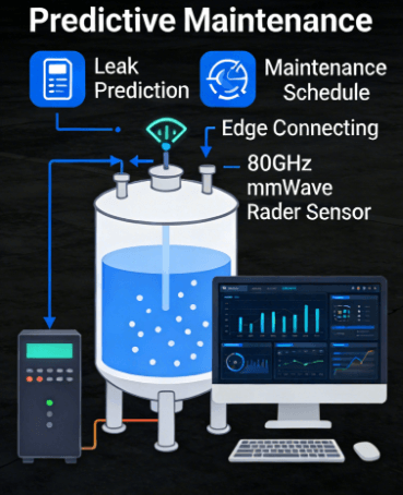 Edge Computing & Predictive Maintenance in Industrial Level Monitoring
