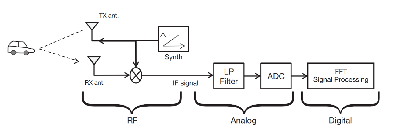 デジタル出力インターフェイスが説明しました:TTL、RS422、CAN、およびUART