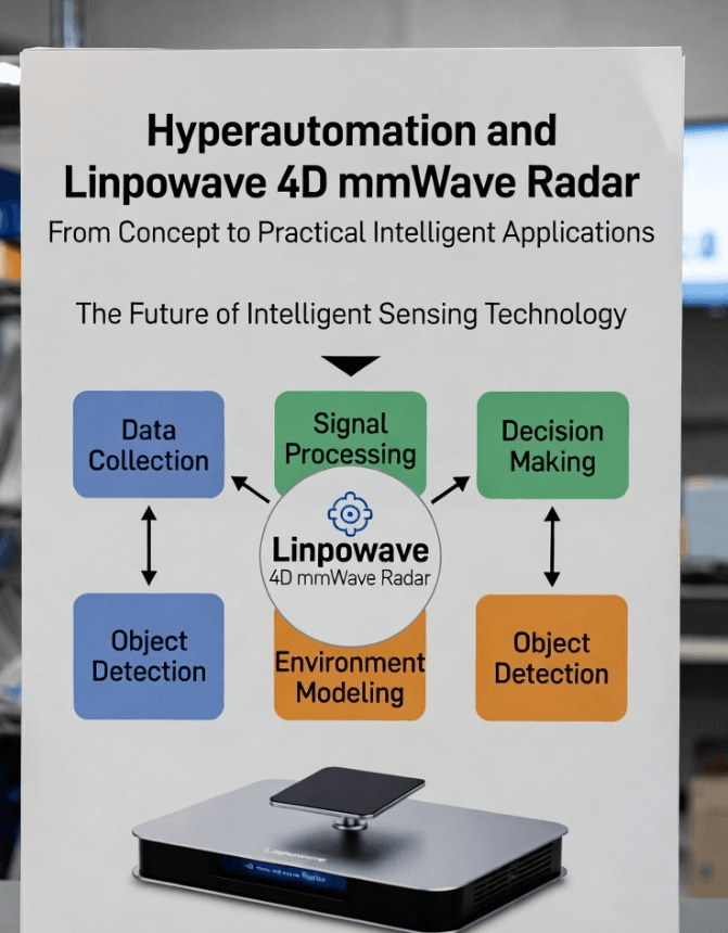 하이퍼오토메이션과 Linpowave 4D mmWave 레이더: 개념에서 실제 지능형 애플리케이션까지